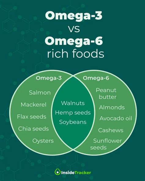 omega 6 foods versus 3.